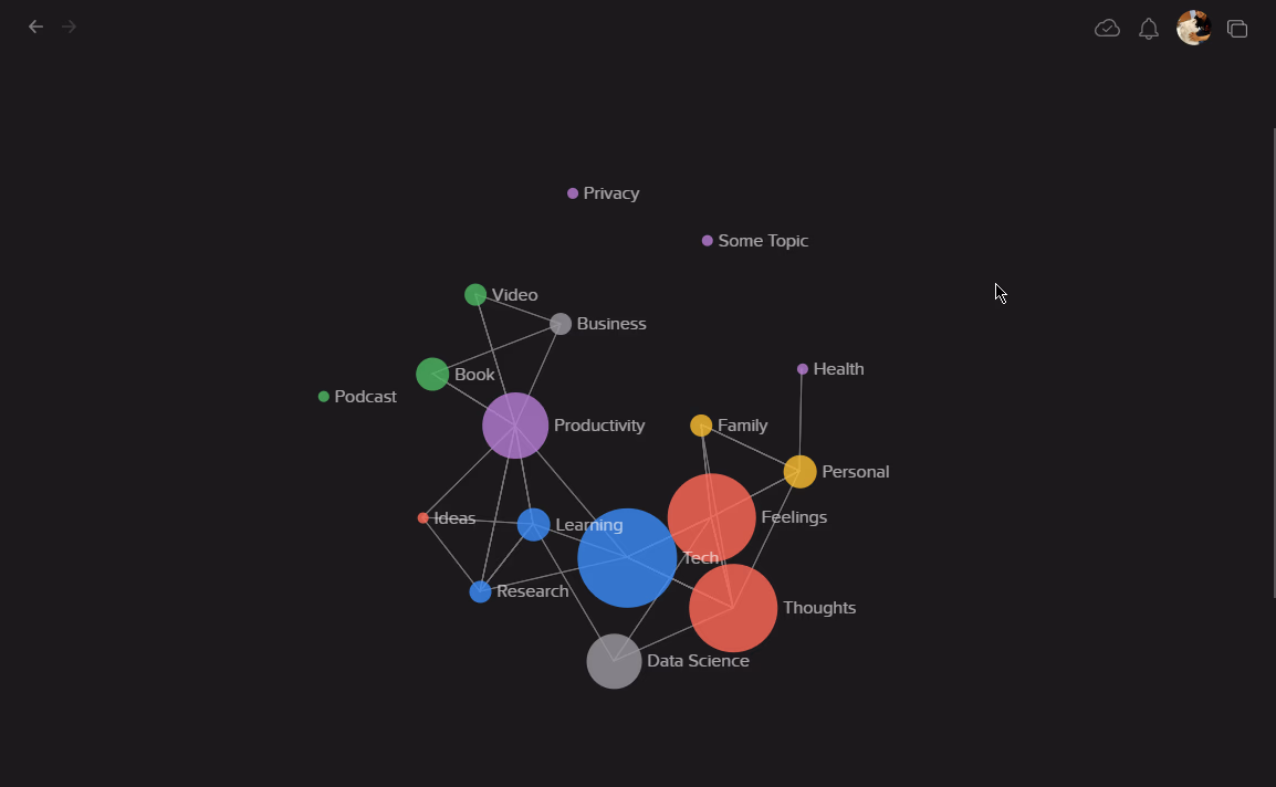 Obsidian graph view